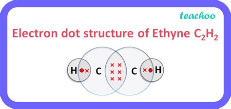 dot structure of c2h2|Draw the electron dot structure of ethyne and also draw its structu.